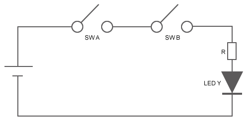 図2：AND回路の動作