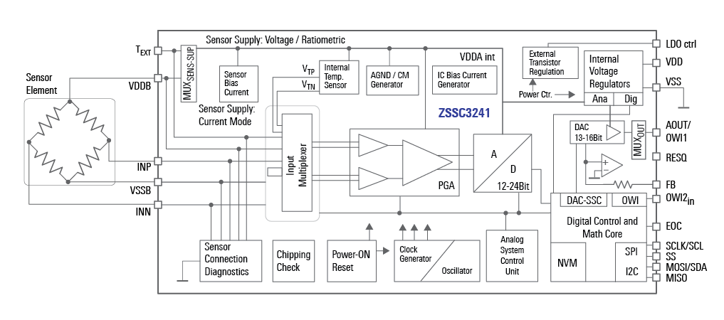 Block Diagram of the ZSSC3241 Sensor Signal Conditioner (SSC)