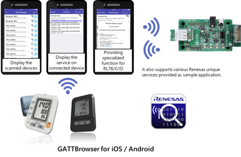 GATTBrowser for iOS / Android RL78G1D en