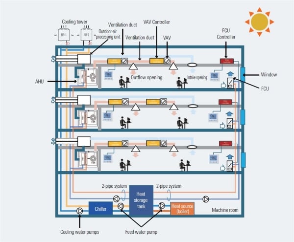 Central Air Conditioning System illustration