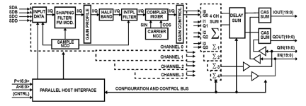 ISL5217 Functional Diagram