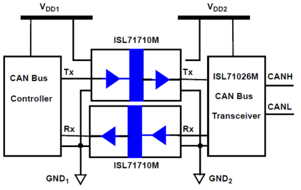 ISL71710M Functional Diagram