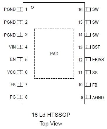 RAA211250 16 Ld HTSSOP Pin Assignment