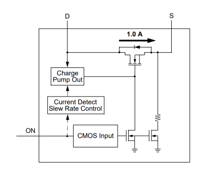 SLG59M1495V Diagram