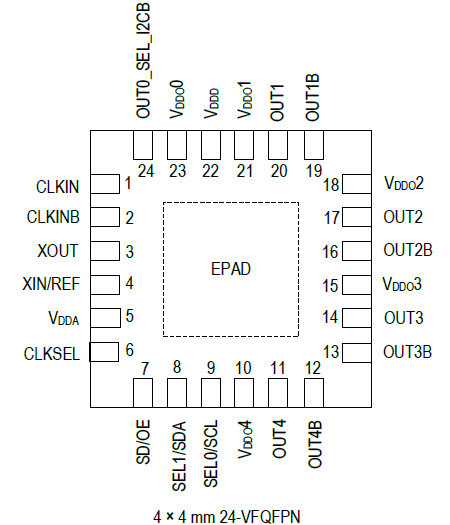 5P49V6975 - VersaClock 6E Programmable Clock Generator with