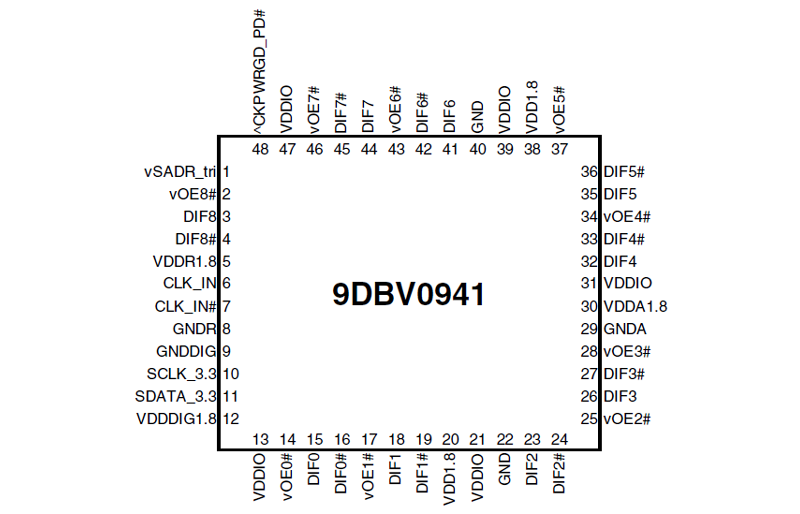 9DBV0941 - 9-Output 1.8V PCIe Fanout Clock Buffer | Renesas 9DBV0941 - 9-Output 1.8V PCIe Fanout Clock Buffer | Renesas