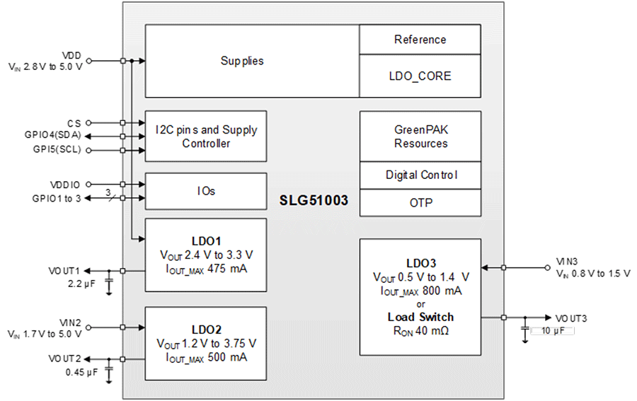 SLG51003 - 3-Channel High PSRR LDO Power GreenPAK