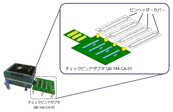 IECUBE | Renesas