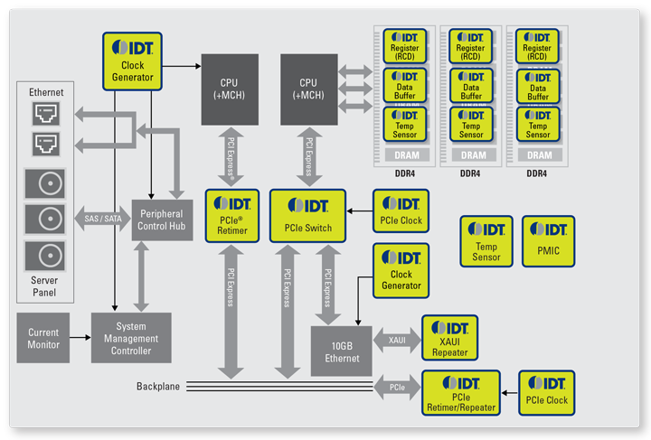 サーバー X86 Based Renesas