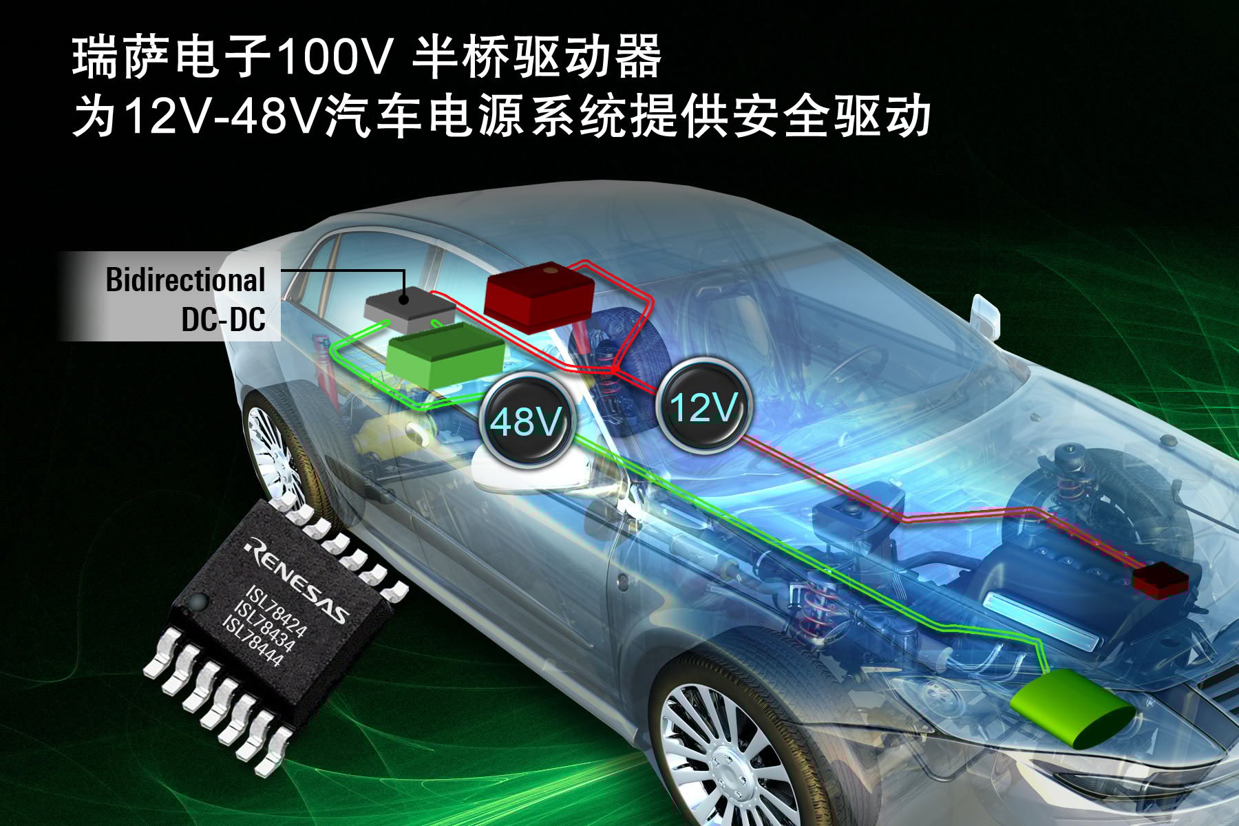 瑞萨电子100v半桥驱动器为12v 48v汽车混合动力系统的双向电源控制器mosfet 提供安全驱动 Renesas 瑞萨电子100v半桥驱动器为12v 48v汽车混合动力系统的双向电源控制器mosfet 提供安全驱动 Renesas