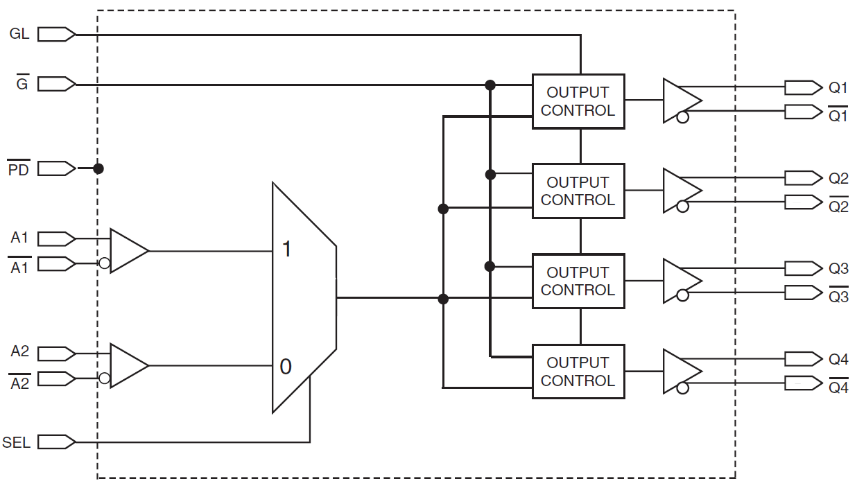 Output control