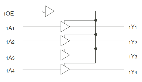 74FCT16244T - Block Diagram
