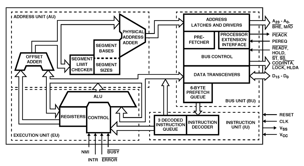 80286 Microprocessor Pdf