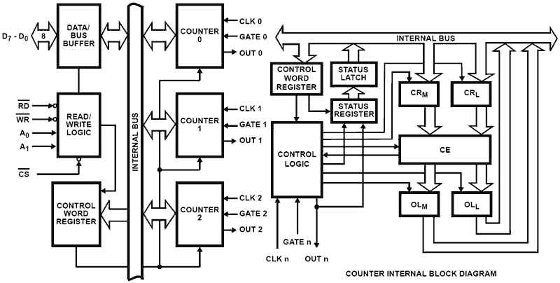 2x p82c54 CMOS Programmable Interval Timer AMD