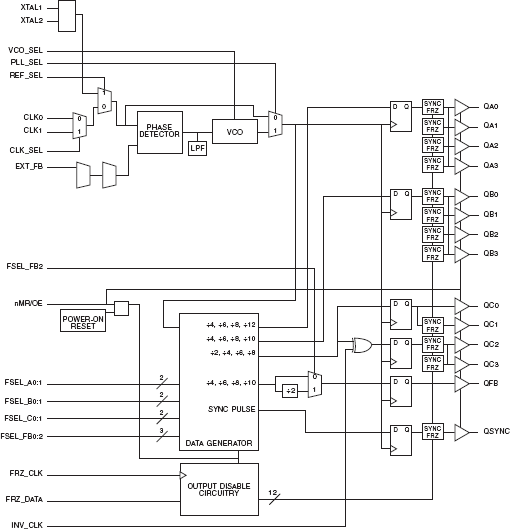 87972I - Block Diagram | Renesas