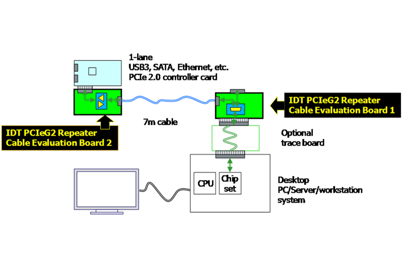 89KT0504PB-QFN2 Cable Evaluation Kit Usage Diagram