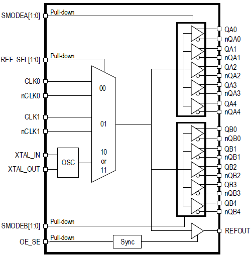 5 pieces Clock Drivers & Distribution Dual Clock Driver w/CMOS Outputs