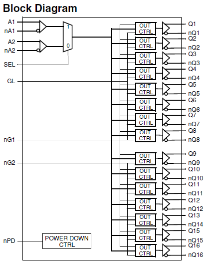 8t349316 2 5v Lvds 1 16 Clock Fanout Buffer Renesas
