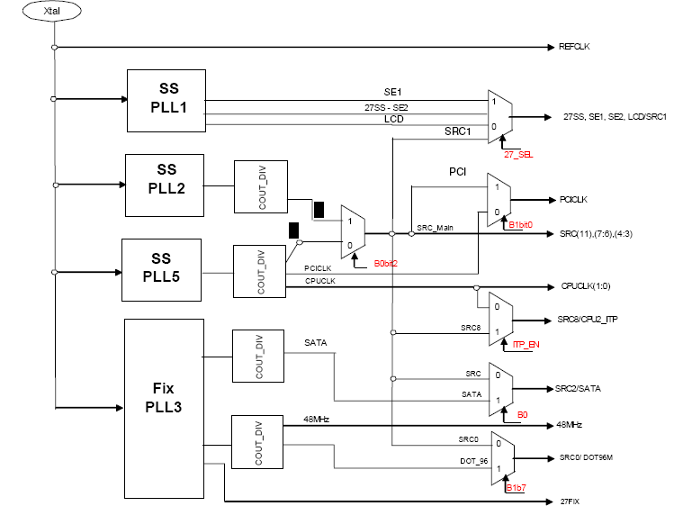 9ers3125 Embedded 56 Pin Industrial Temperature Range Ck505 Compatible Clock Renesas