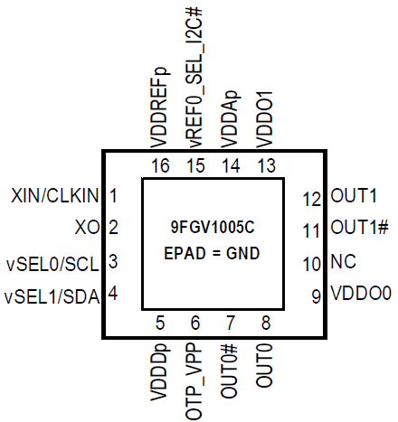 9fgv1005 Programmable Phiclock Generator Renesas
