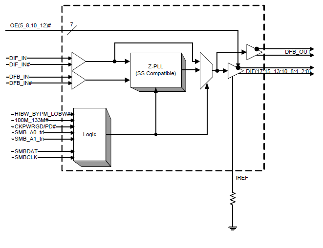 9ZX21501B Block Diagram Renesas