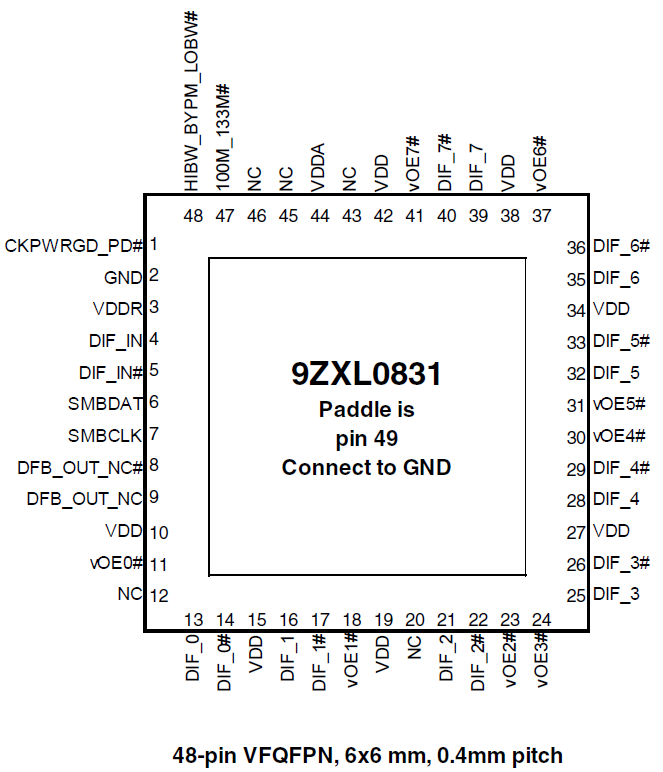 9ZXL0831 - 8-Output Low-power Buffer for PCIe Gen1/2/3 and QPI/UPI 