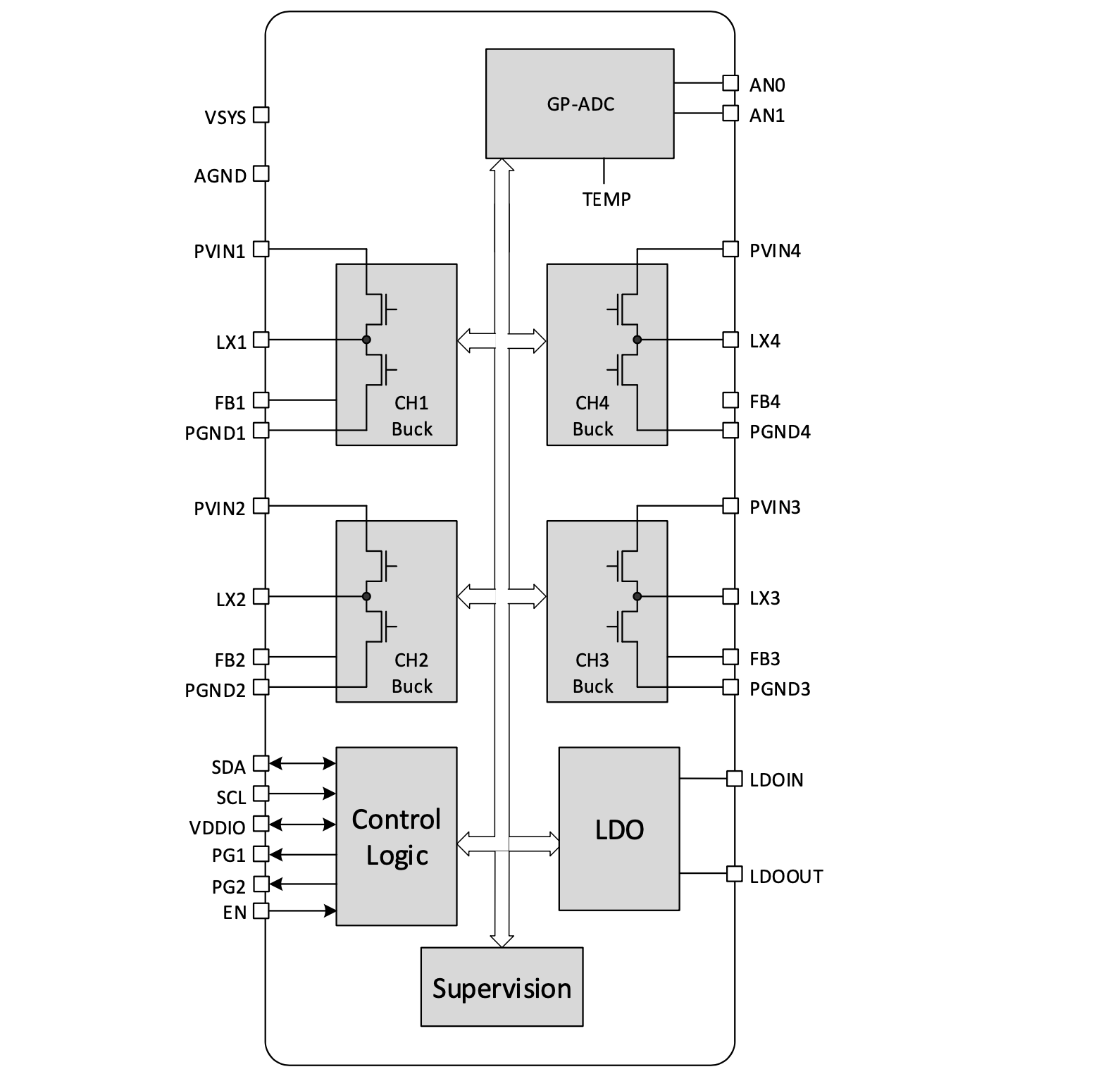 DA9080 Block Diagram
