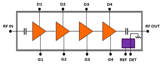 EXP8602 - Block Diagram