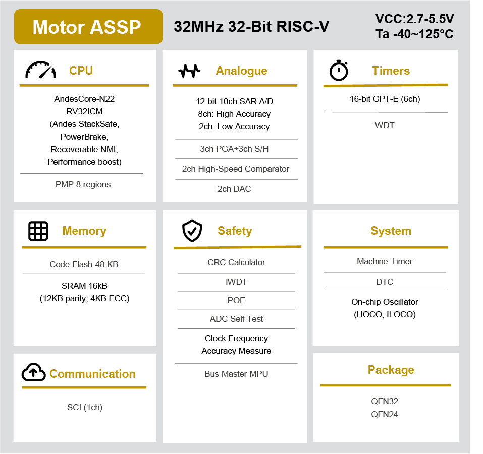 RISC-V 32 & 64ビットMCU、MPU | Renesas