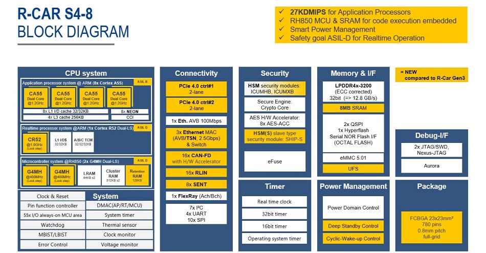 Memory Model Tools: System-level architecture - Architectures and  Processors blog - Arm Community blogs - Arm Community