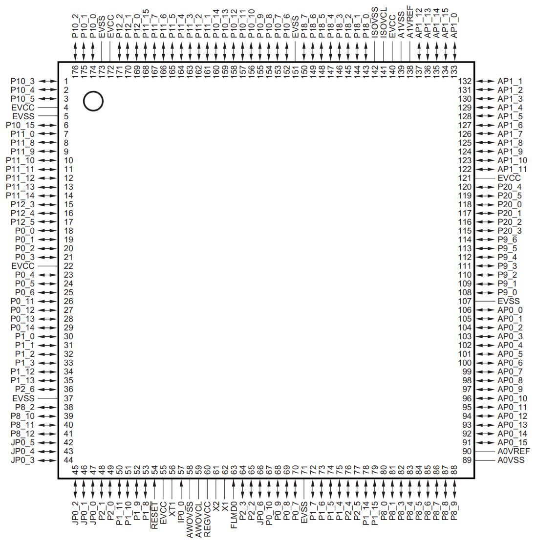 RH850/F1K - Pin Diagram (176-pin LQFP)
