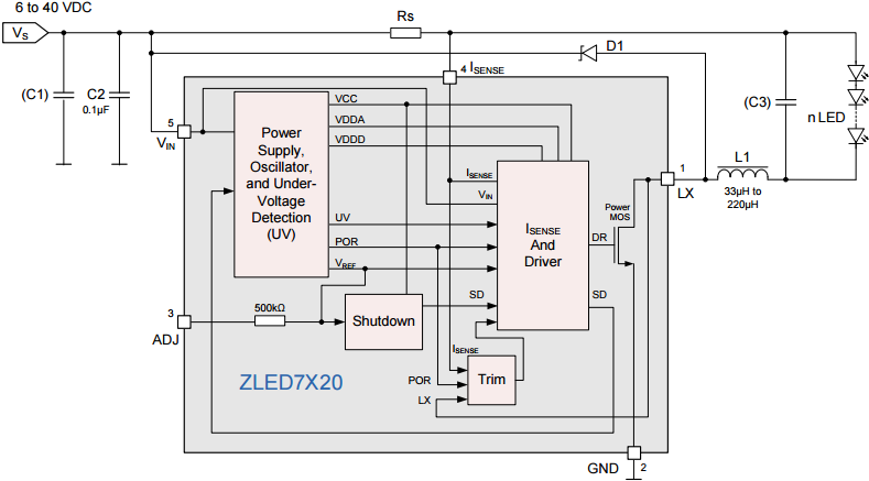 ZLED7020 - Block Diagram