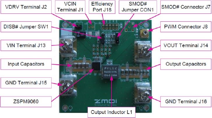 ZSPM8060KIT - ZSPM8060 Evaluation Kit for the ZSPM9060 DrMOS | Renesas ルネサス