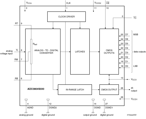 ADC0804S040TS - 1 - Block Diagram