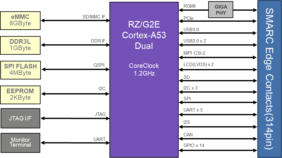 株式会社アルファプロジェクト Asmarc Rz G2e Renesas 株式会社アルファプロジェクト Asmarc Rz G2e Renesas