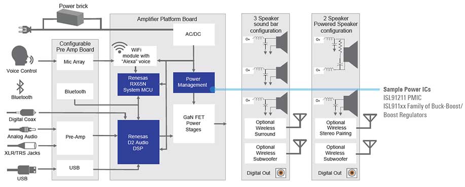 3 In 1 Audio System Block Diagram Renesas 3 In 1 Audio System Block Diagram Renesas