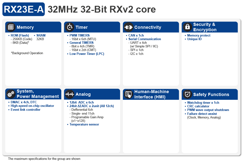 RX23E-A Block Diagram