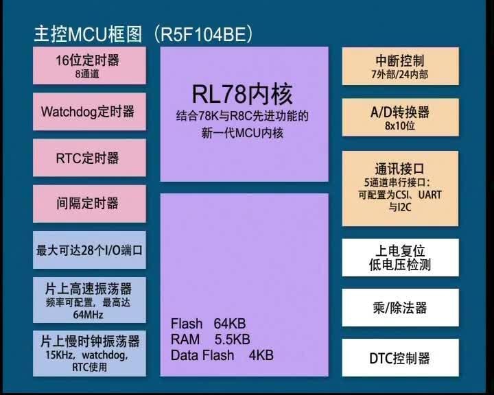 MCU直流无刷电动工具解决方案