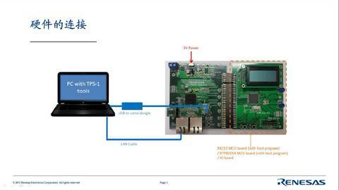 瑞萨电子TPS-1教学-第二讲TPS-1 PROFINET Demo Board入门指南