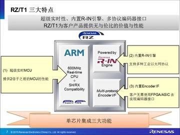 瑞萨电子RZ/T1工业领域高速实时控制器
