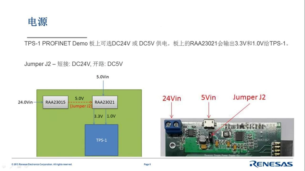 瑞萨电子TPS-1教学-第一讲TPS-1 PROFINET Demo Board概述