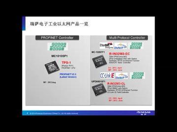 瑞萨电子工业以太网通信解决方案