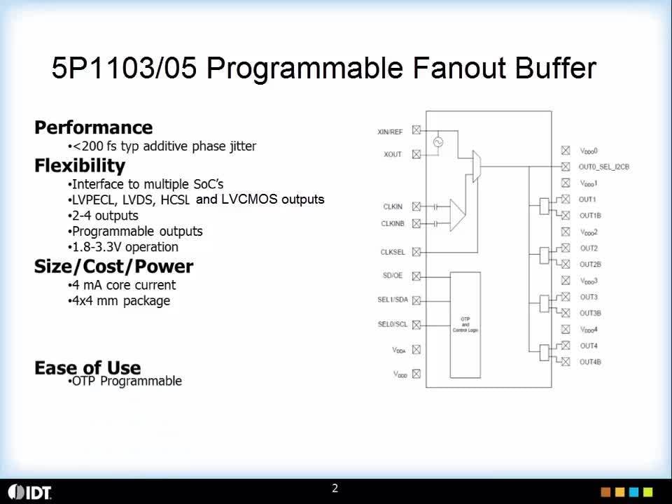 5P1103 / 5P1105 Programmable Fanout Buffers by IDT