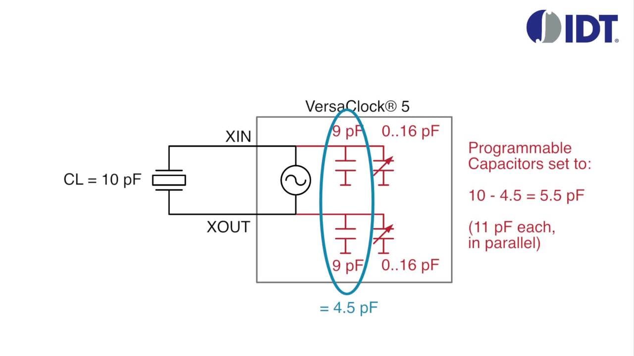 VersaClock® 5 Crystal Interface Load Capacitor Tutorial by IDT