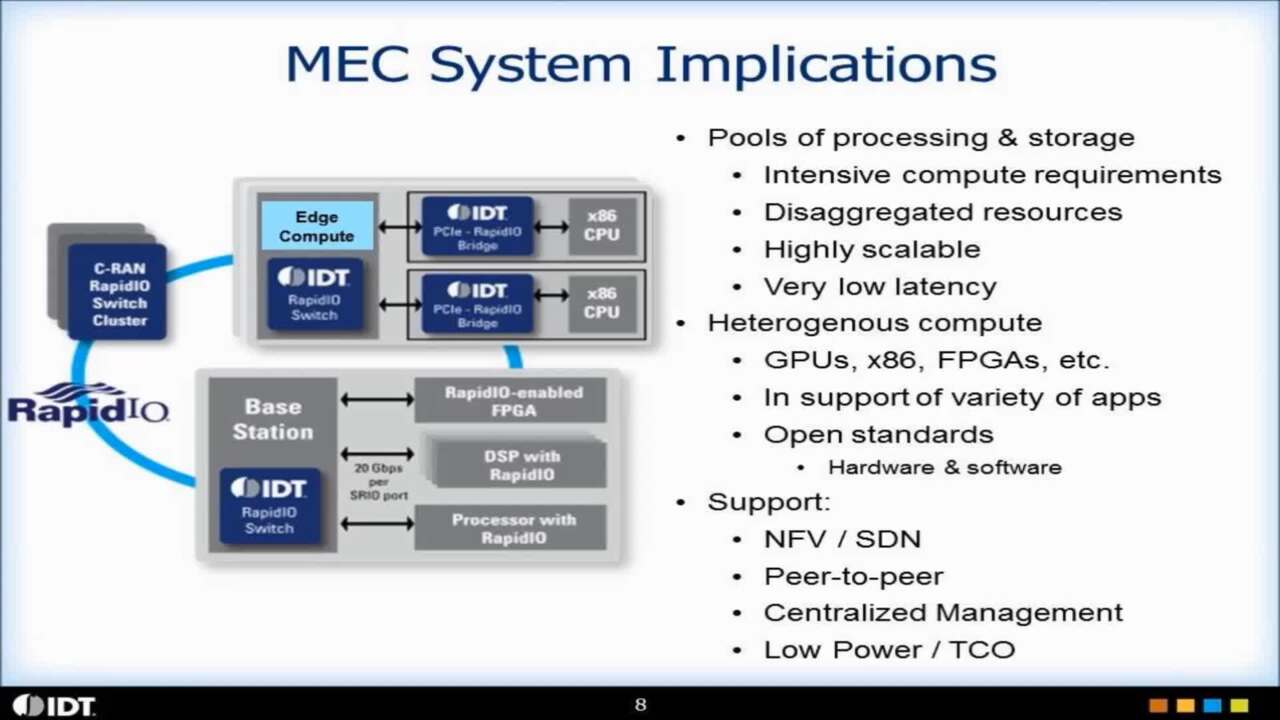 Supercomputing at the Edge with Serial RapidIO by IDT