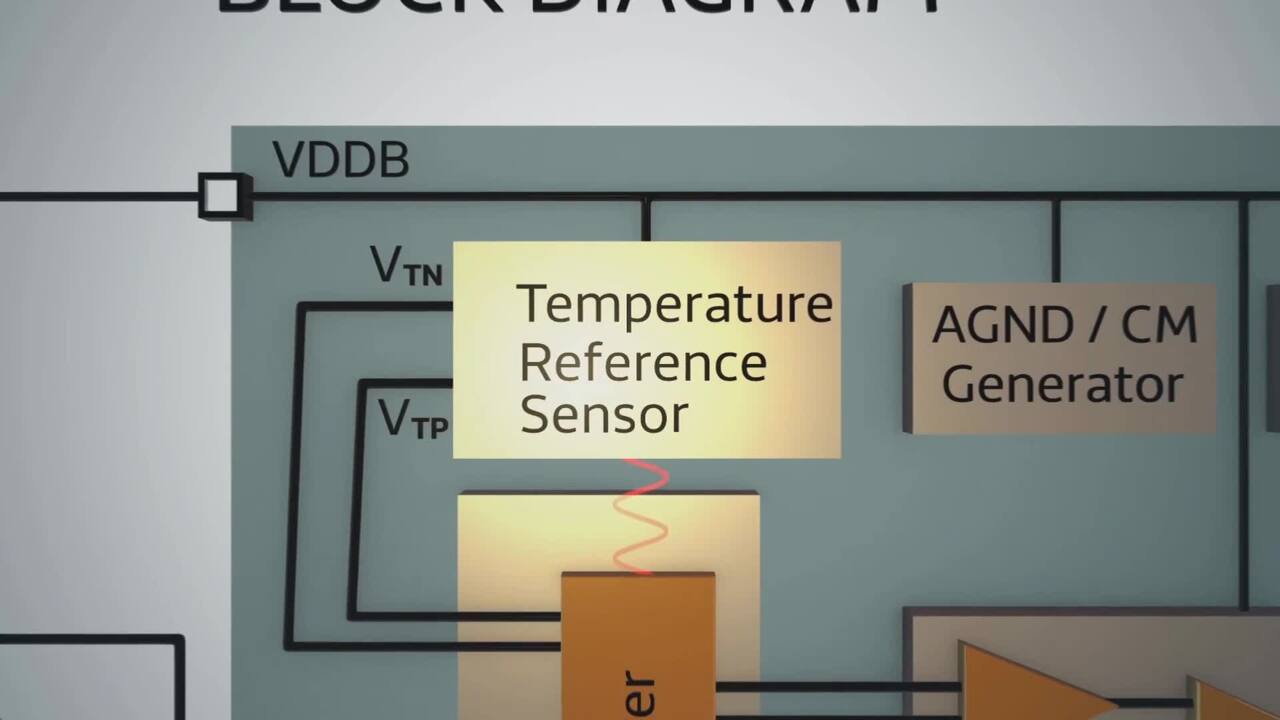 ZSSC3218 High-End 18-bit Sensor Signal Conditioner