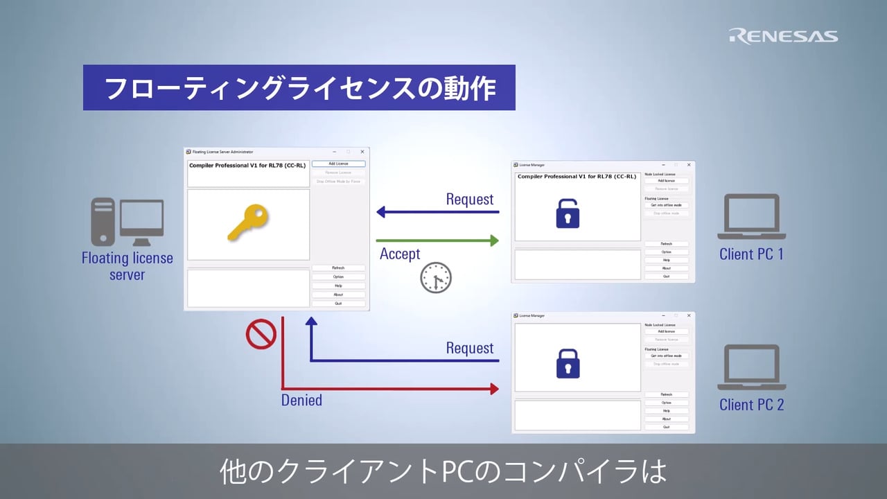 CC-RL/CC-RX/CC-RH コンパイラ チュートリアル: フローティングライセンスの使い方