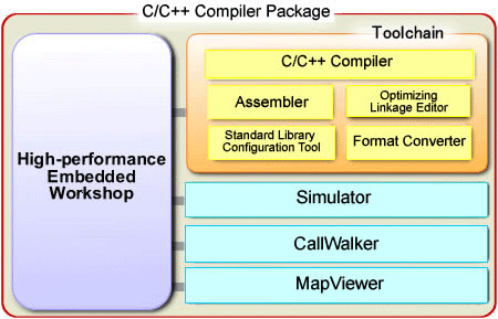 Online C++ compilers : Standard C++