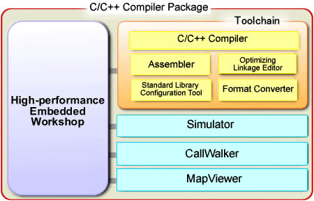 The C++ Workshop