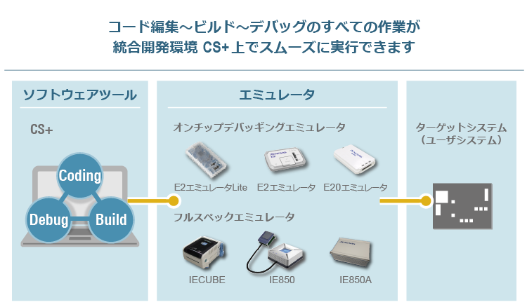 Cs Renesas Cs Renesas